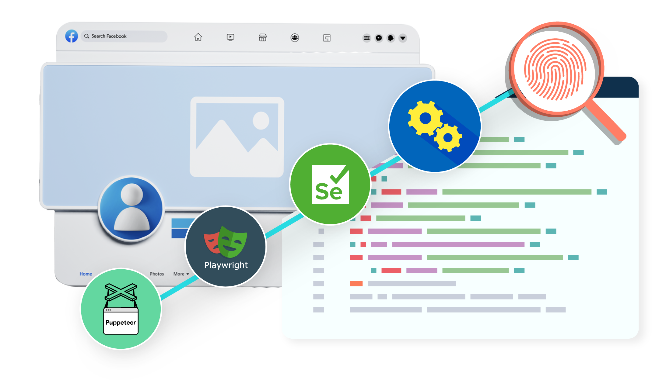 Image illustrating the use of Multilogin to create a Facebook scraper, mimicking user behavior for efficient and secure data collection without detection.