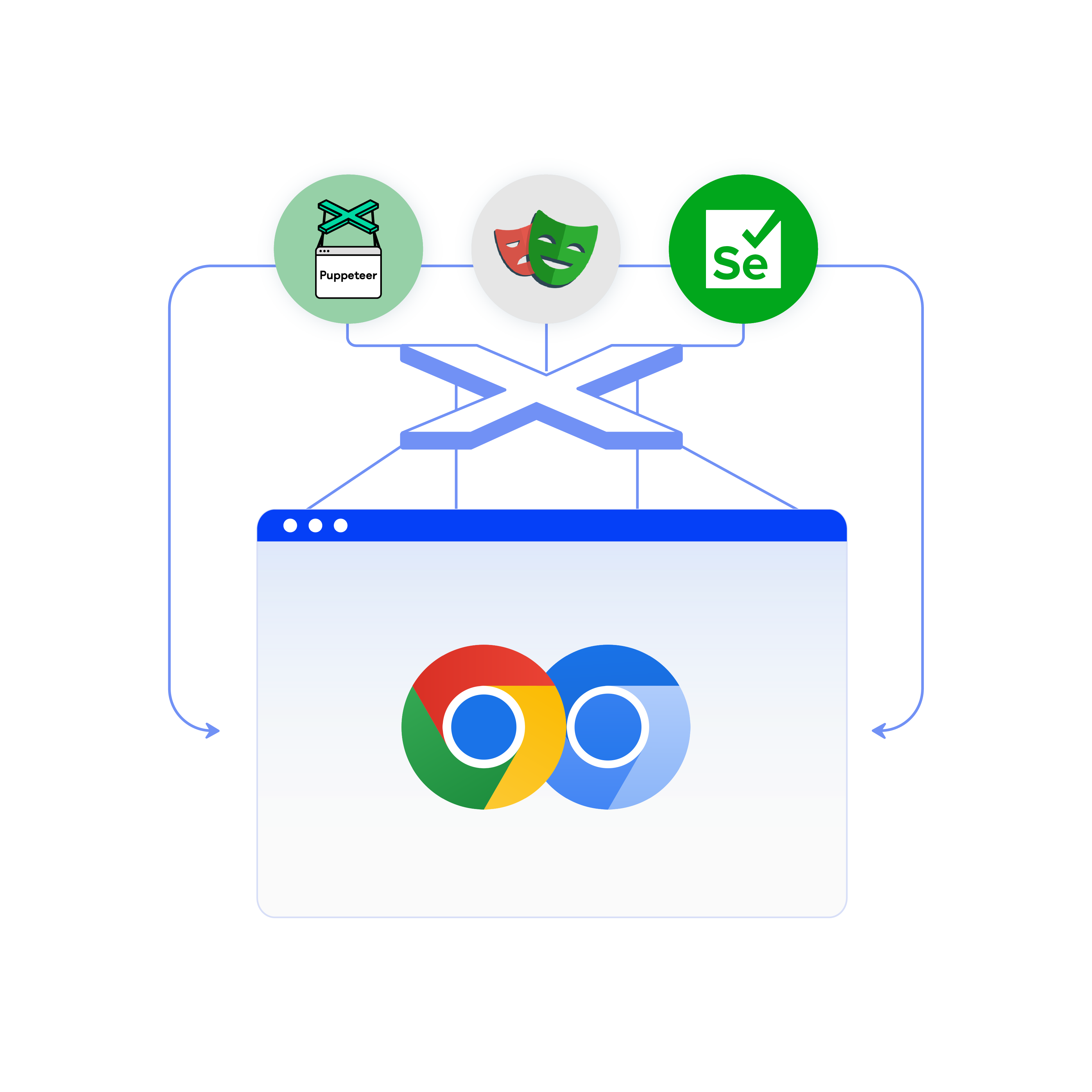 Image illustrating the optimization of data collection with Multilogin's antidetect browser.