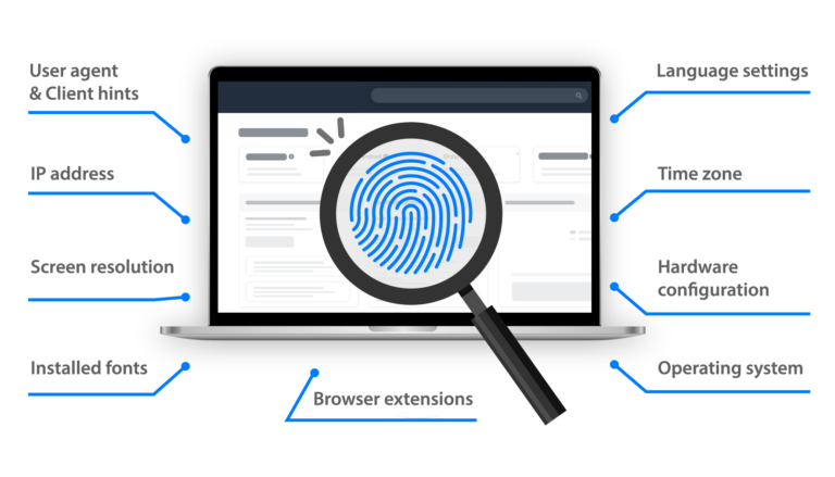 image illustrating what an antidetect browser is and how it helps to overcome detection.