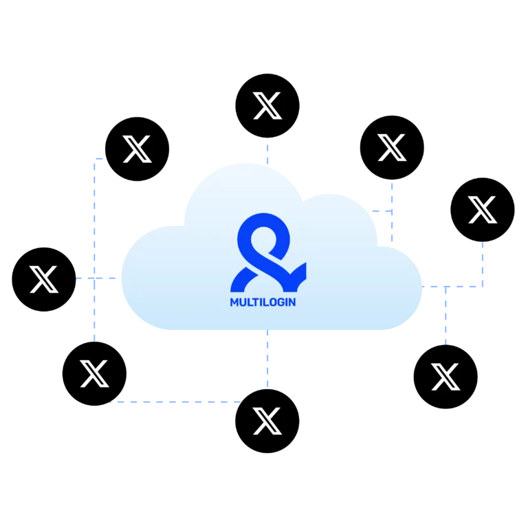 A cloud featuring the Multilogin logo, connected to multiple "X" icons via dotted lines, representing Twitter proxy integrations.