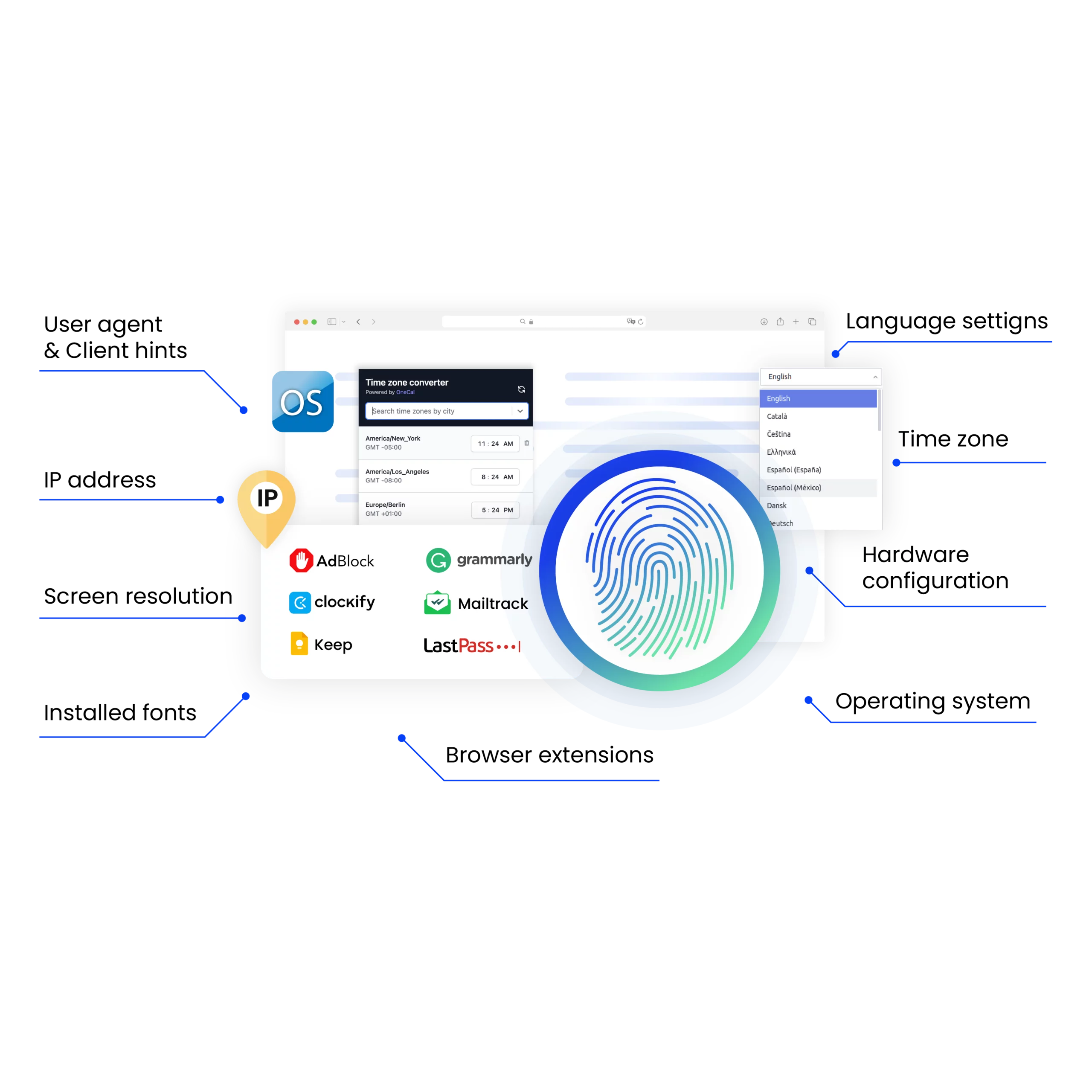 An illustration highlighting the importance of an antidetect browser for secure account management without restrictions or bans.
