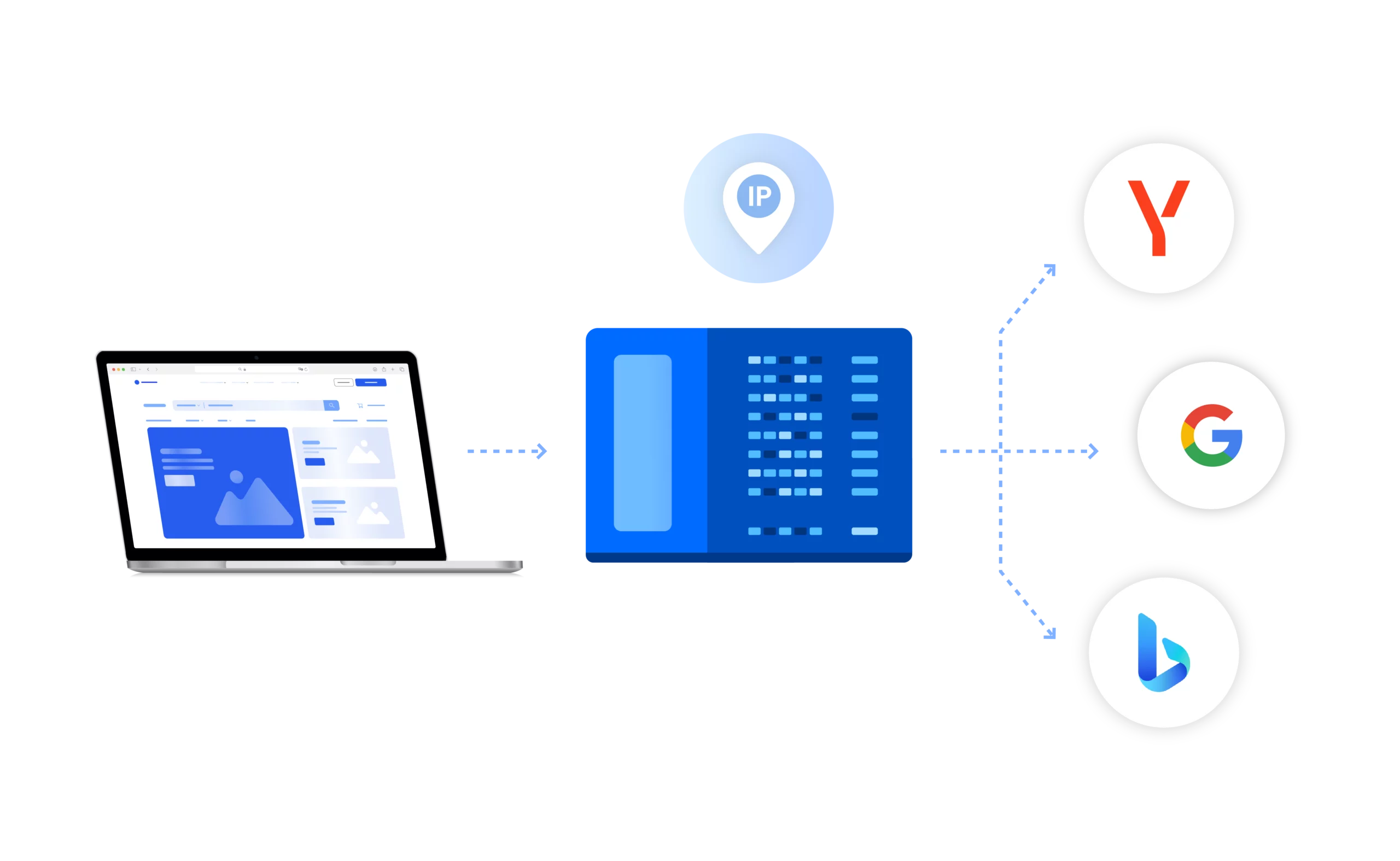 An illustration of SERP analysis with proxies & antidetect