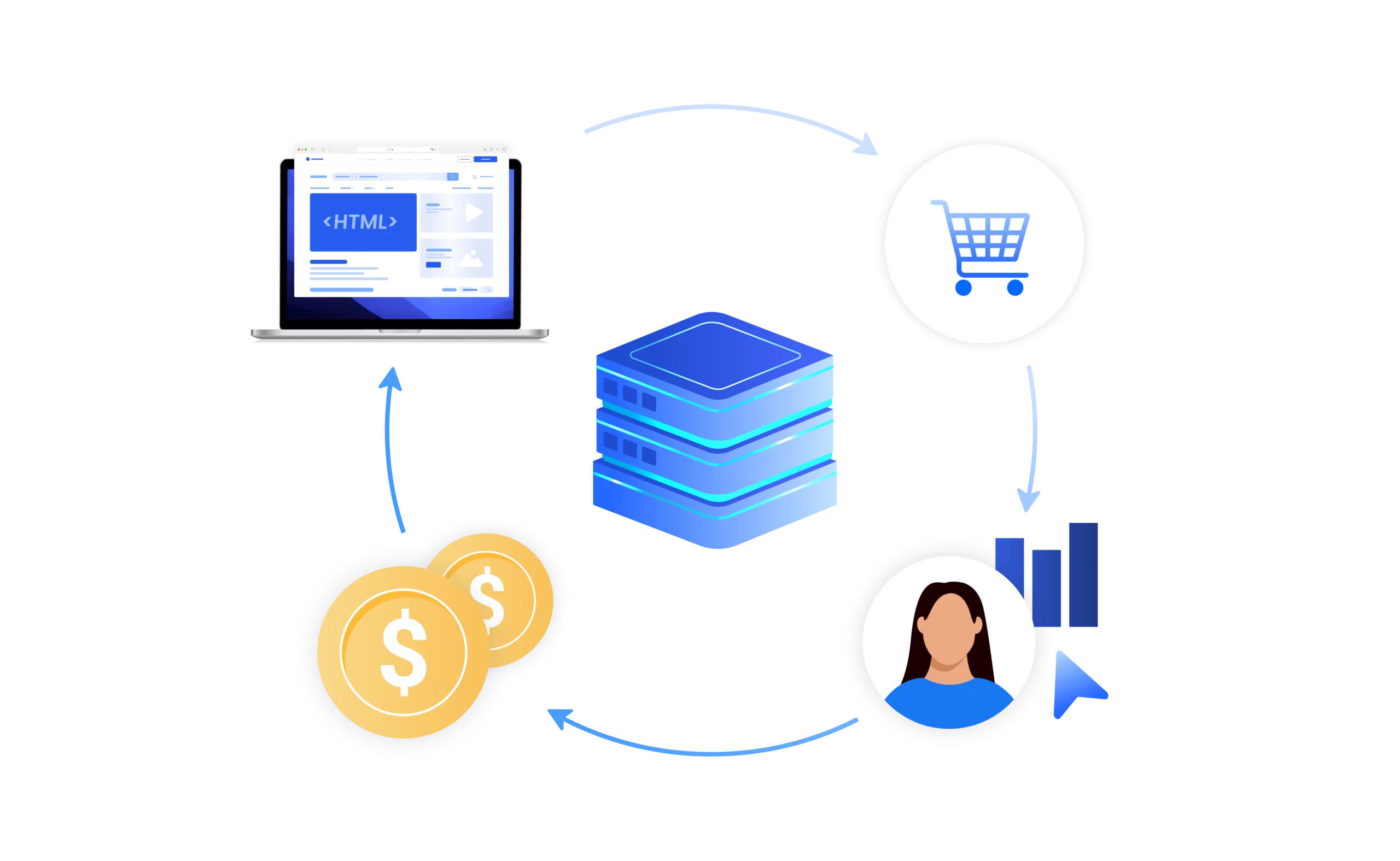 An illustration of affiliate marketing proxies & antidetect browser