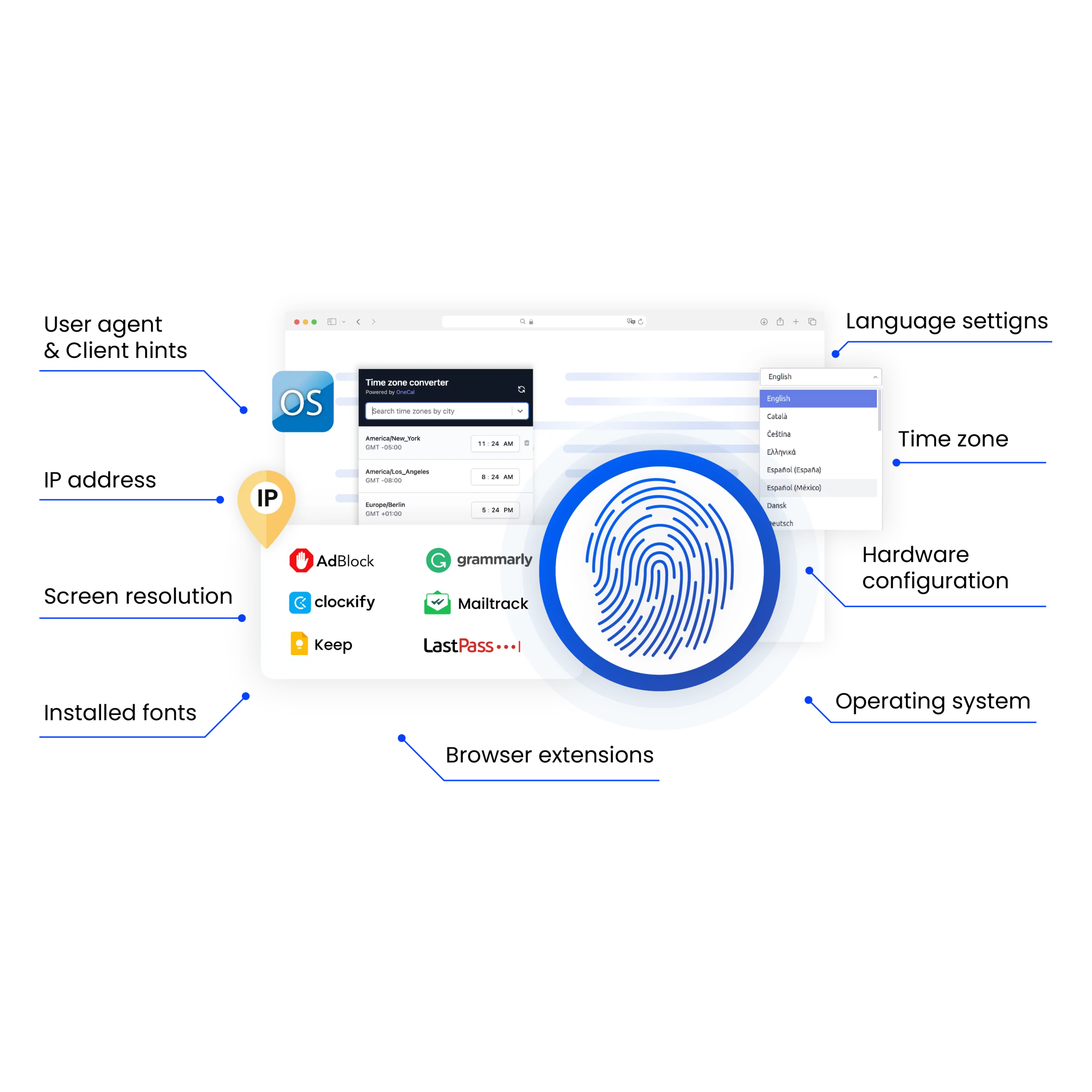 An illustration highlighting the importance of an antidetect browser for secure account management without restrictions or bans.