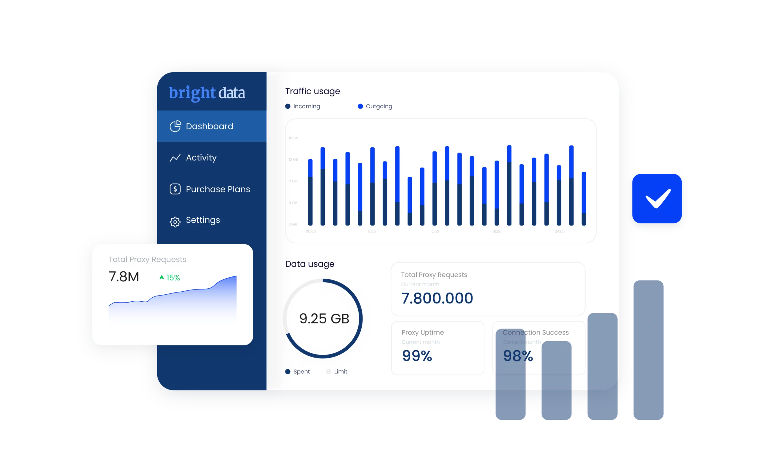 Bright Data