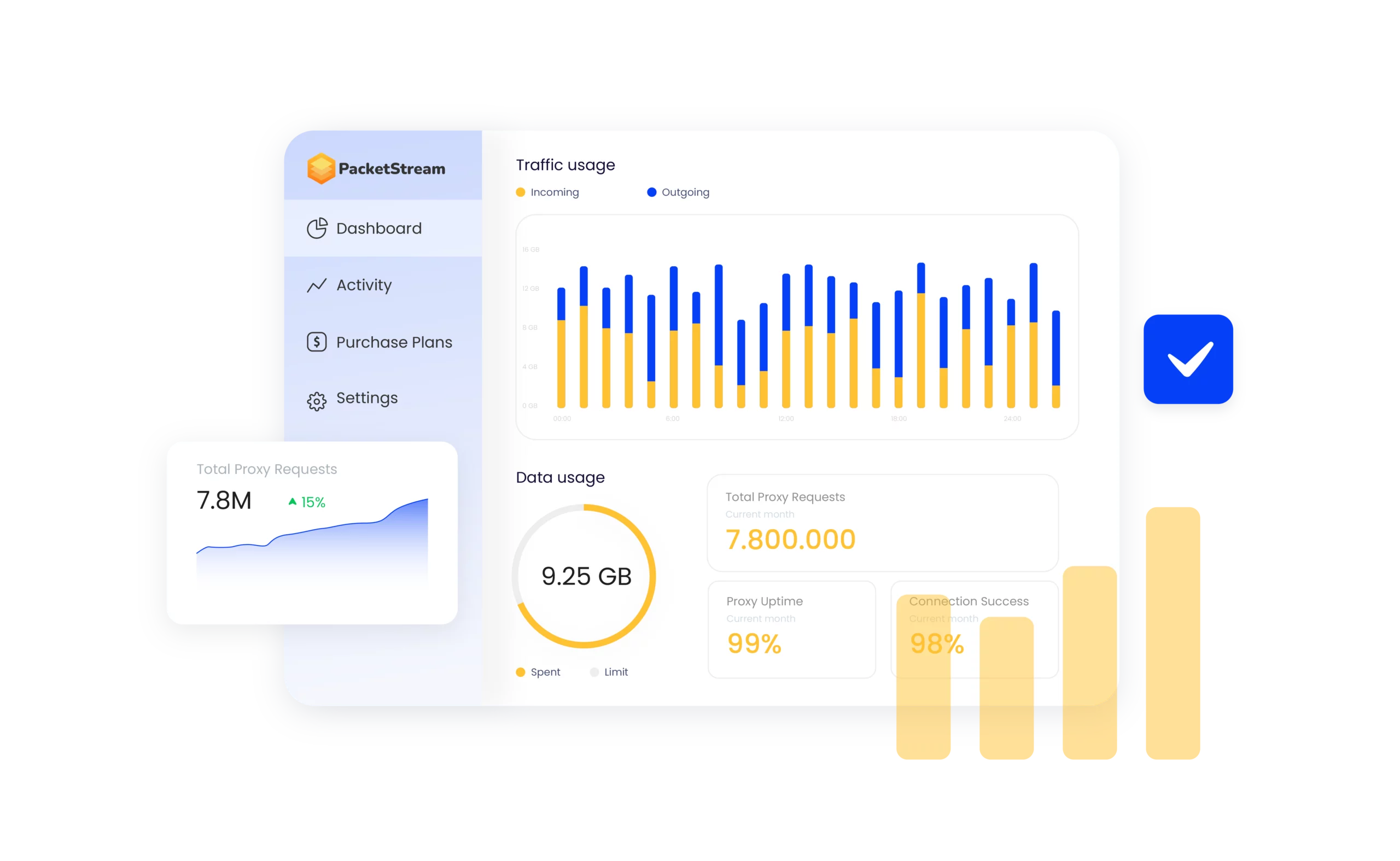 Packetstream analytics panel showing proxy usage, speed, and uptime.