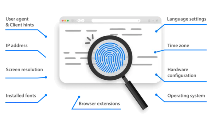 Uma ilustração destacando a importância de um navegador antidetecção para gerenciamento seguro de contas, sem restrições ou proibições.