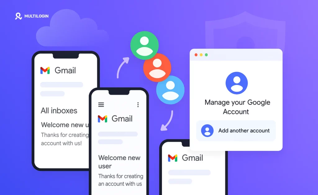 Иллюстрация с несколькими экранами Gmail на смартфоне и окном Manage your Google Account, показывающая, как вести несколько аккаунтов Gmail на одном телефоне с помощью Multilogin