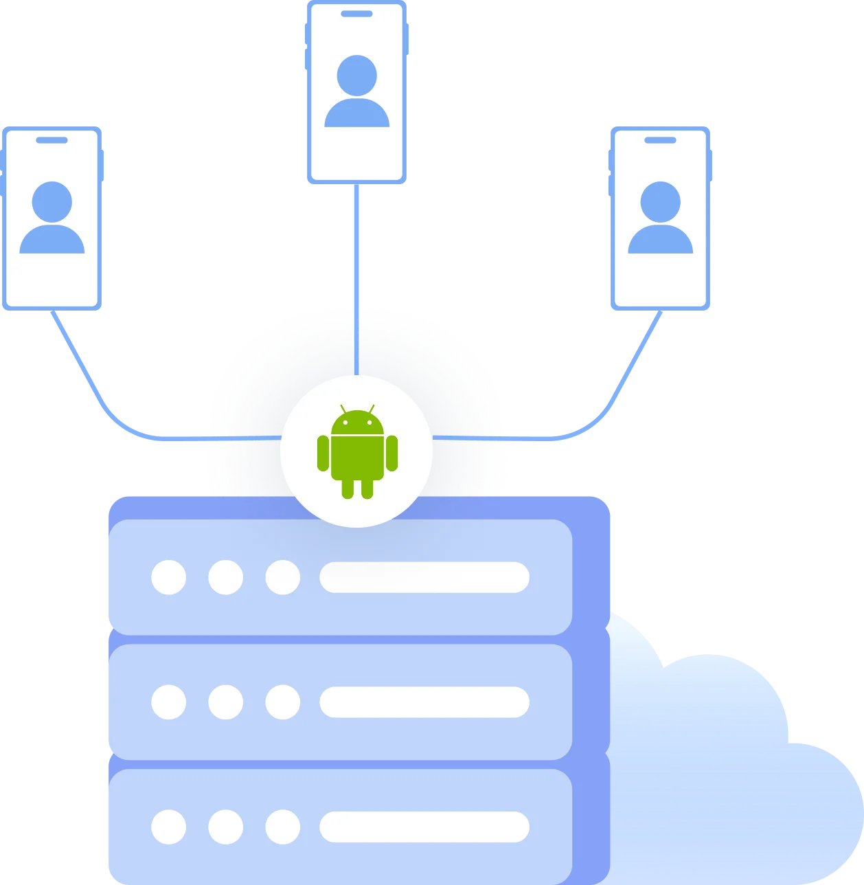 Cloud-based Android environment connected to multiple mobile accounts for proxy browsing