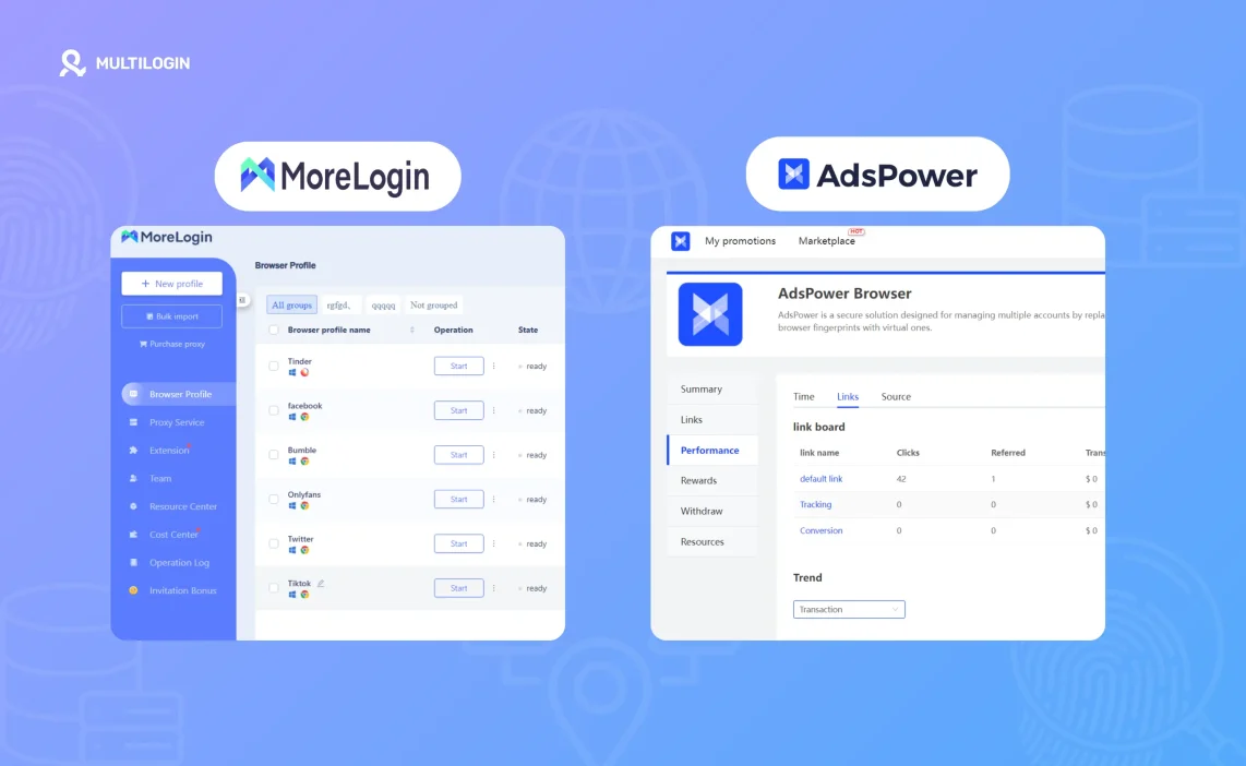 morelogin vs adspower